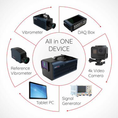 SMART Series laser vibrometer centered among a screen, data acquisition unit, and other components, showing the system’s all-in-one integration.